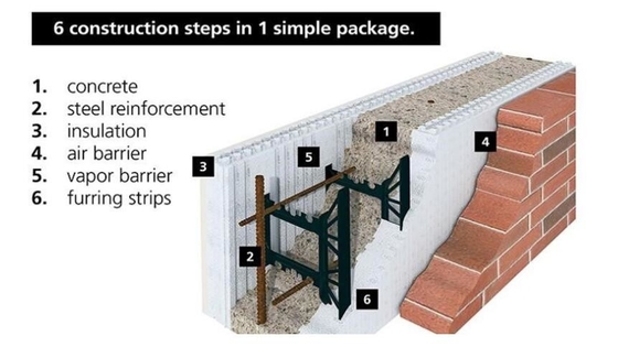 Estructural debajo de ICF concreto hace espuma el hormigón aislado rígido forma 28m m/25m m/32m m