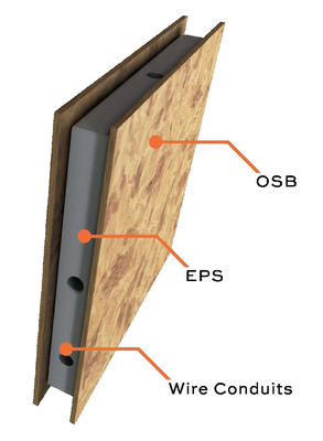 Panel MgO SIP / Panel aislado estructural / Panel de espuma de sándwich MgO EPS XPS