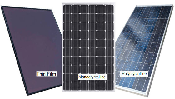 Sistema fotovoltaico solar integrado constructivo satinado de BIPV Photovoltaics picovoltio