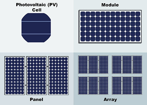 El edificio de T5 BIPV integró el mono picovoltio panel solar policristalino de Photovoltaics